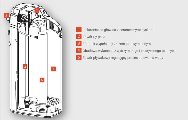 Stacja uzdatniania wody Viessmann AquaStilla 12 Zmiękczacz wody