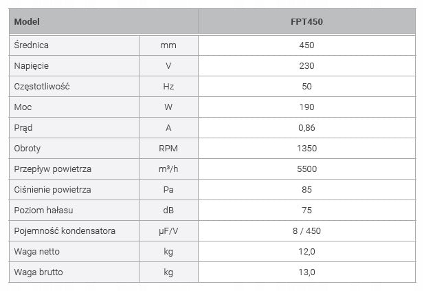 Wentylator osiowy Ferono FPT450 450 mm