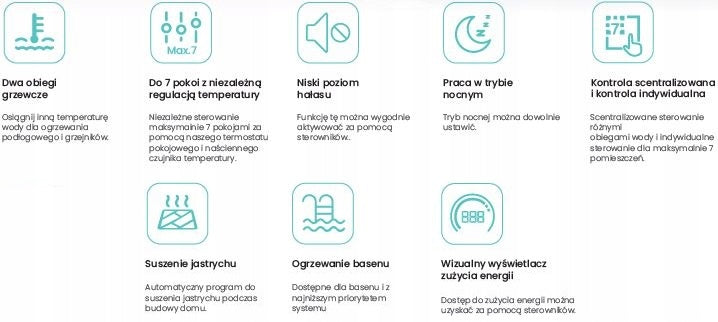 Pompa Ciepła Hisense Monoblok 4 kW