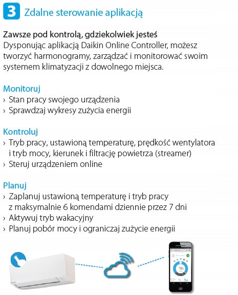 KLIMATYZATOR ŚCIENNY DAIKIN SENSIRA PLUS 6kW Klimatyzacja Grzanie