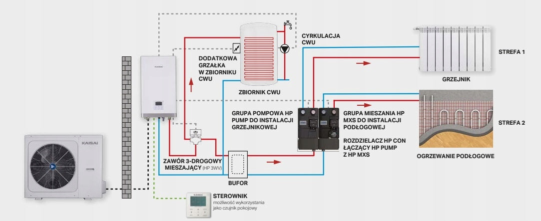 Wydajna Pompa Ciepła KAISAI 10kW Split STEROWNIK Ogrzewanie Grzanie