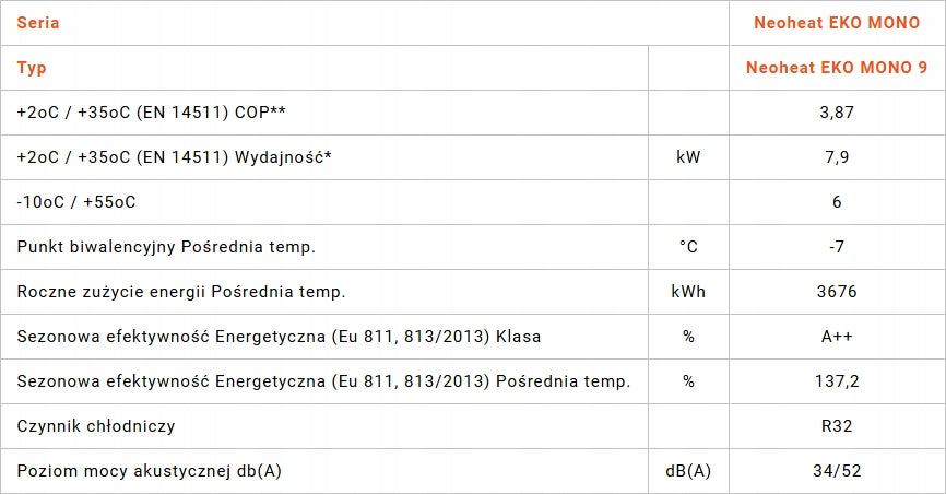 Pompa ciepła Neoheat EKO MONO 9 - 7,9kW