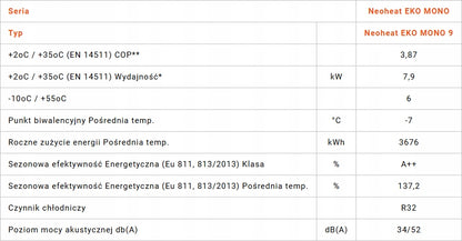 Pompa ciepła Neoheat EKO MONO 9 - 7,9kW