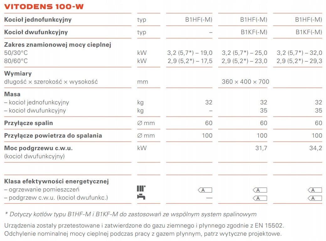 Piec gazowy Viessmann Vitodens 100-W B1HF(-M) + Vitocell 100-W CUGA