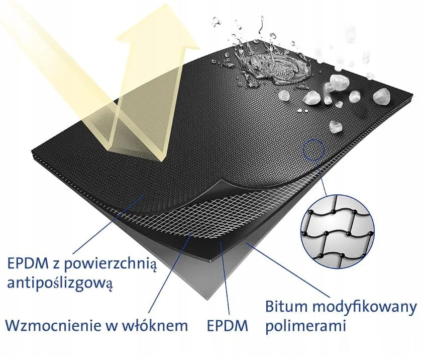 EPDM samoprzylepny 10m x 100cm x 2,5mm Resitrix SKW FULL BOND
