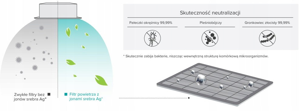 Klimatyzator kasetonowy Hisense ACT35UR4RSCC8 3,5kW