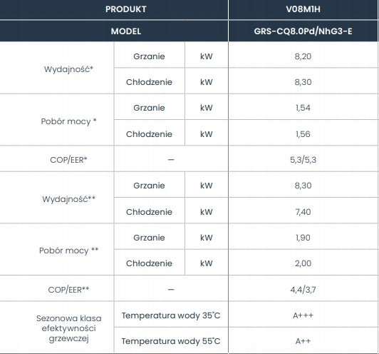 Pompa ciepła Gree Versati Monoblok 8,2kW