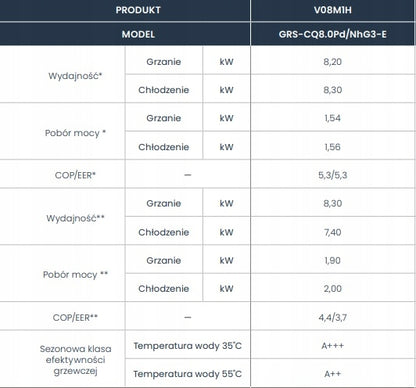 Pompa ciepła Gree Versati Monoblok 8,2kW