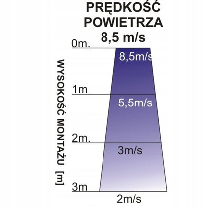 Kurtyna powietrzna z nagrzewnicą 14k Ferono FK200E