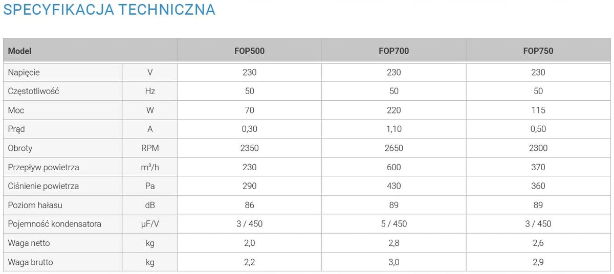 Wentylator promieniowy Ferono FOP750 82 mm