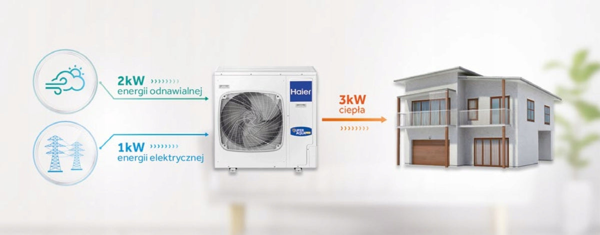 Pompa Ciepła Split Haier SUPER AQUA 8 kW CO+CWU Ciche Ogrzewanie Grzanie