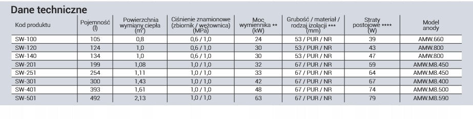 Bojler wężownica spiralna 250L Kospel SW-251 zbiornik ciepła woda wymiennik