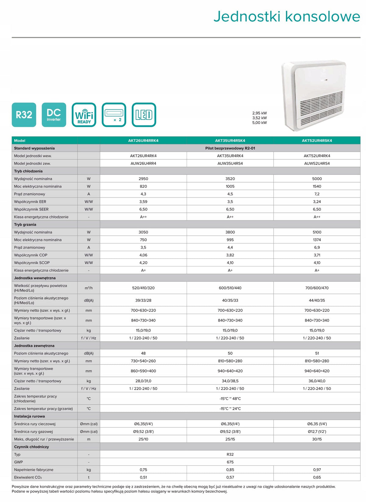 Klimatyzacja konsola AKT52UR4RSK4 4,9kW Hisense biały