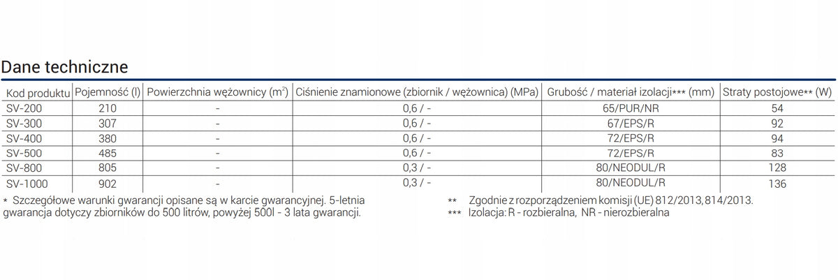 Bufor ciepła bez wężownicy Kospel 400L SV-400 zbiornik akumulacyjny CO