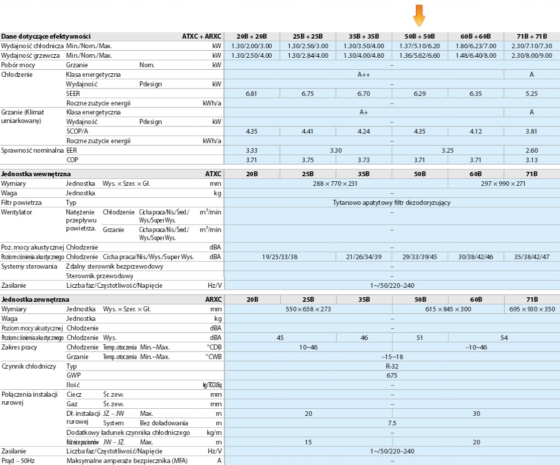 KLIMATYZATOR ŚCIENNY DAIKIN SENSIRA PLUS 6kW Klimatyzacja Grzanie
