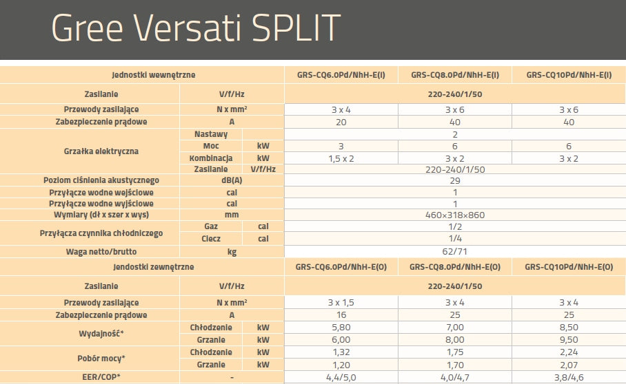 Pompa ciepła Gree Versati Split 16kW 3 fazowa