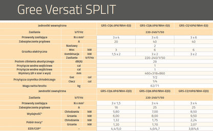 Pompa ciepła Gree Versati Split 16kW 3 fazowa