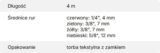 Zestaw narzędzi montażowych VALUE VTB-5B-I + pręty do gięcia rur 4m