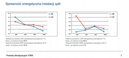 Pompa ciepła YORK YKF10ANB split 10kW Sterowanie WiFi