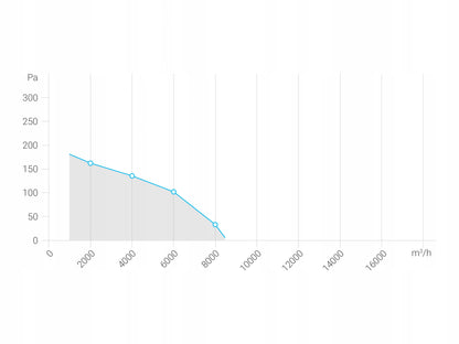 Wentylator osiowy Ferono FKO500 500 mm