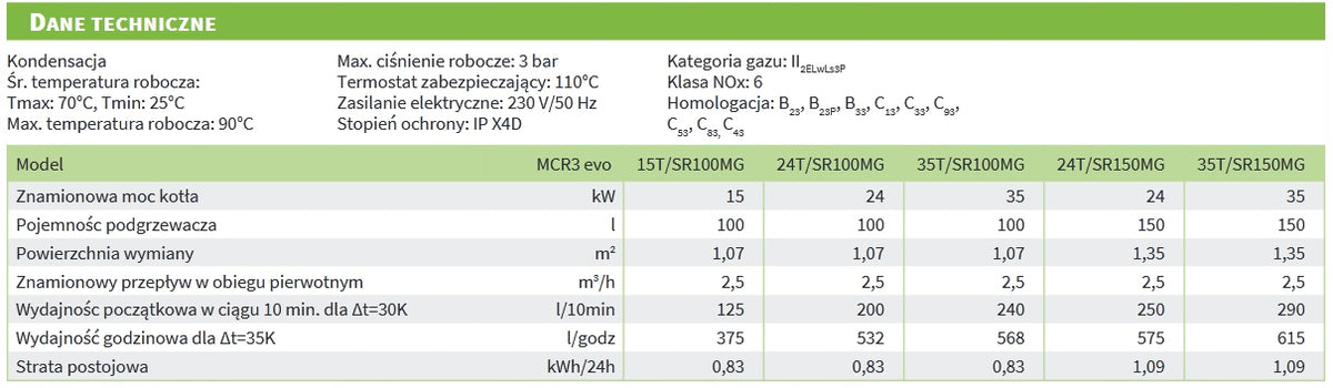 Pakiet De Dietrich kocioł MCR3 evo 24T + zasobnik cwu 150l + termostat