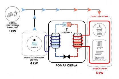 Pompa ciepła Gree Versati Monoblok 10,2kW 3-fazowa